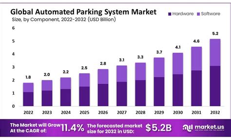 automatic parking systems aps market|Automated Parking System Market Size, Share, Growth.